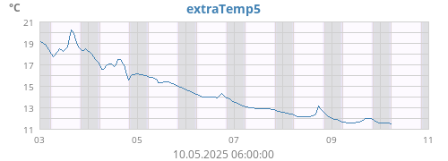 weektempext2